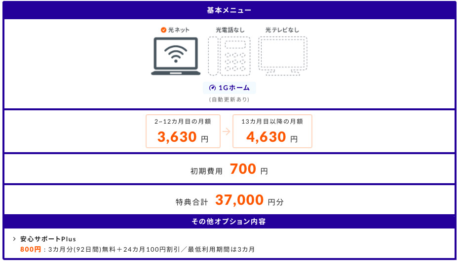 コミュファ光byねっとの窓口 見積もり結果イメージ