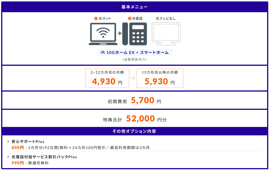 コミュファ光byねっとの窓口 見積もり結果イメージ