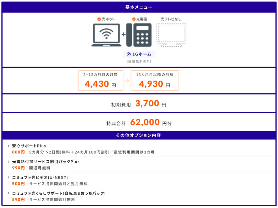 コミュファ光byねっとの窓口 見積もり結果