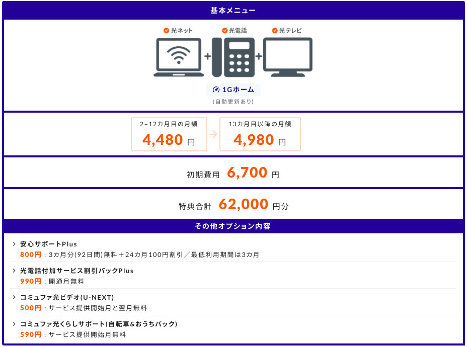 コミュファ光byねっとの窓口 見積もり結果イメージ