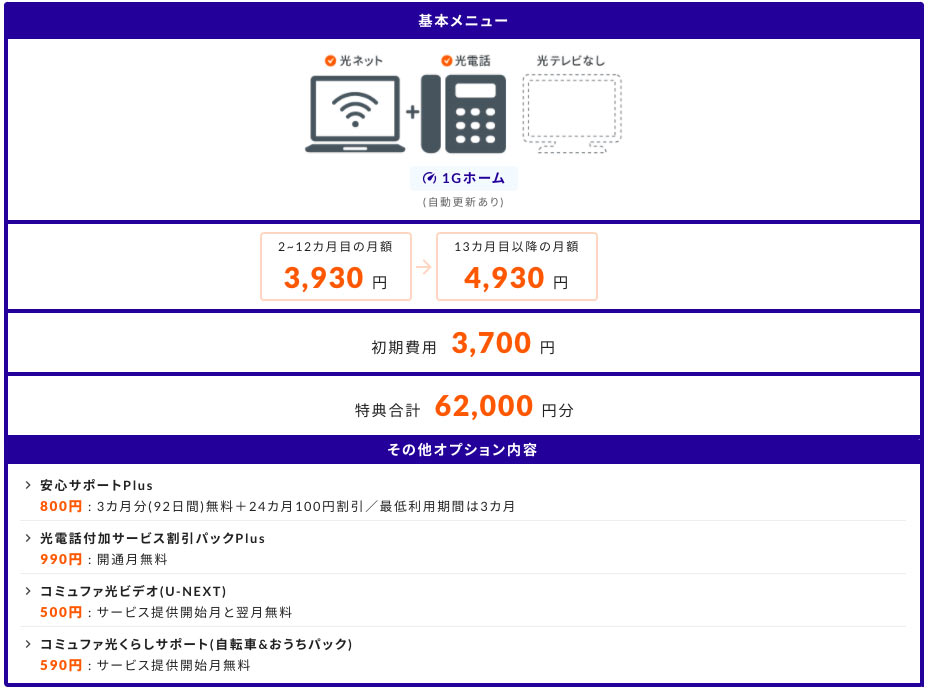 コミュファ光byねっとの窓口 見積もり結果イメージ