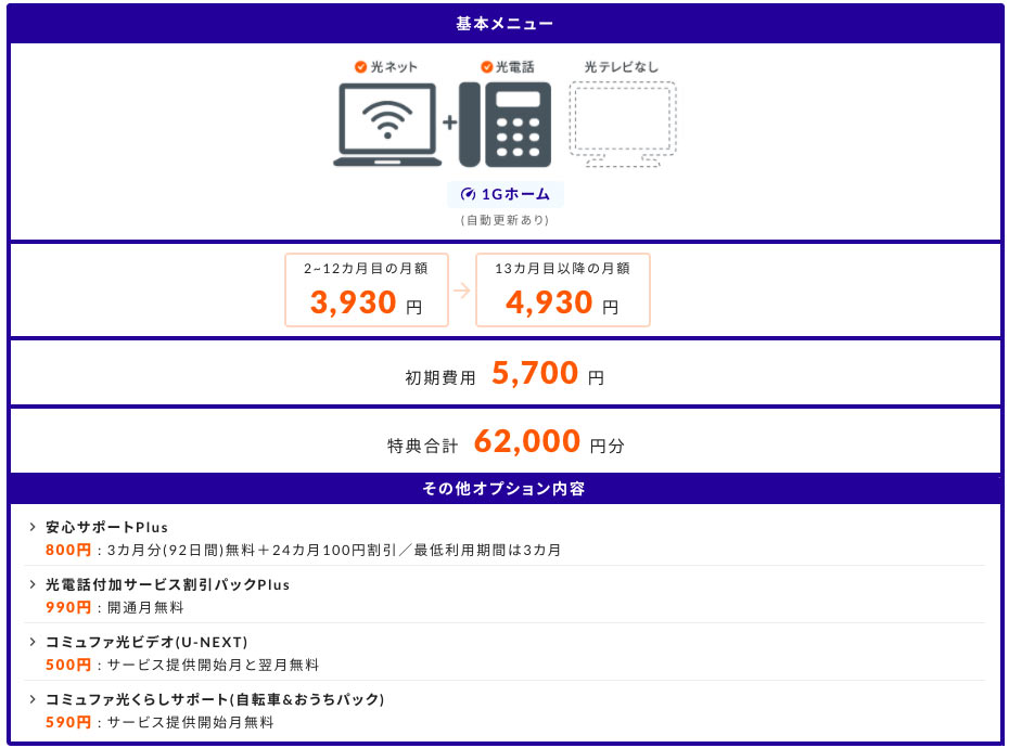 コミュファ光byねっとの窓口 見積もり結果イメージ